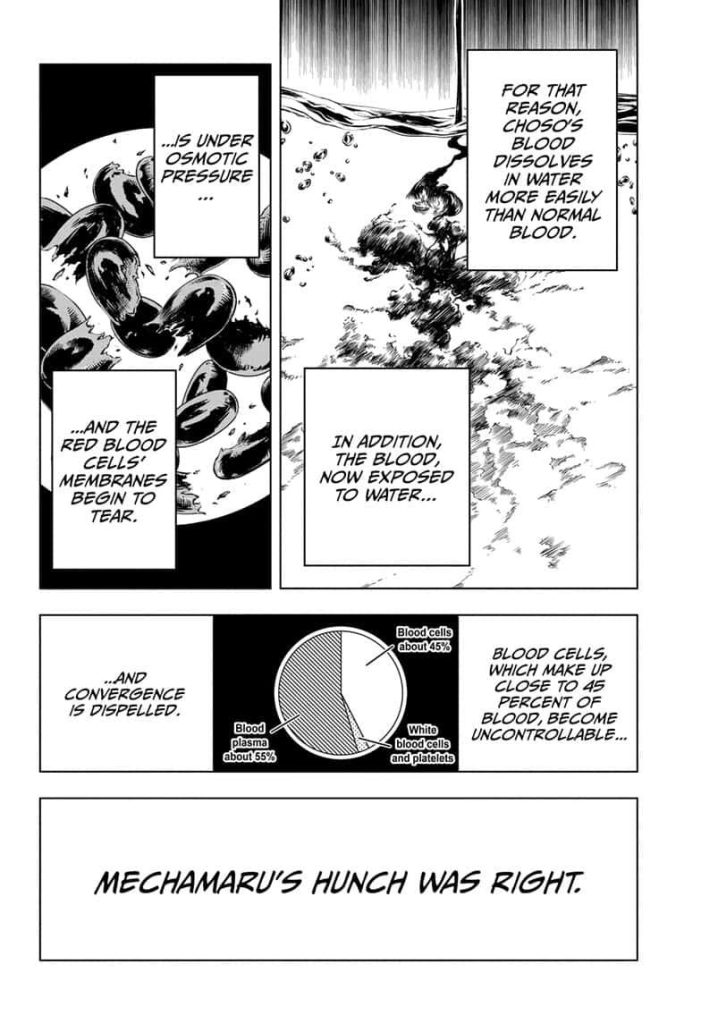 Jujutsu Kaisen Manga